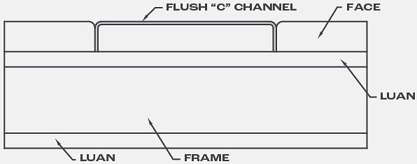 Flush C Channel