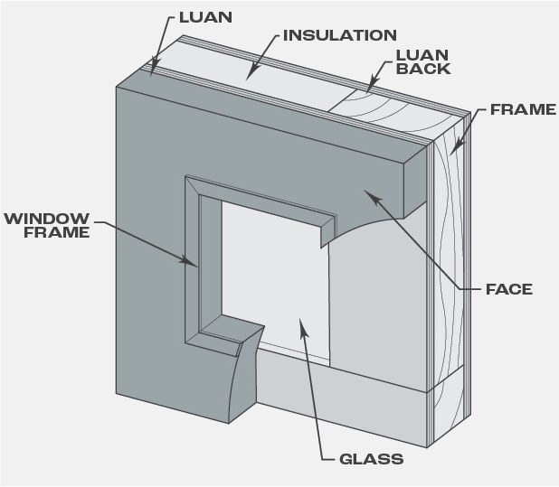 Full View Progressive