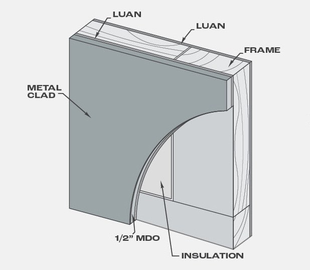METAL CLAD