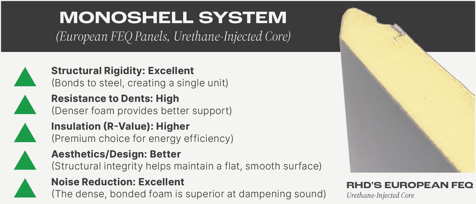 Monoshell System