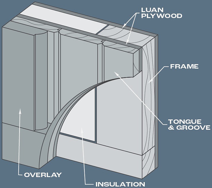 STAIN GRADE
